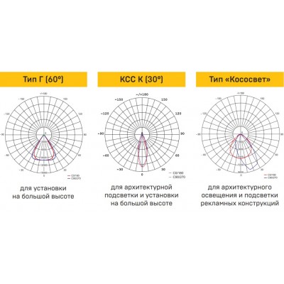 Прожектор СДО 08-100 PRO 30° 5000К IP65 Комплект ПРОМО Прожектор СДО 08-100 PRO 30° 5000К IP65 Комплект ПРОМО
