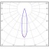 Прожектор AreaLux 300Вт CRI90 5000K КСС:F20 Прожектор AreaLux 300Вт CRI90 5000K КСС:F20