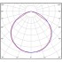 Высокотемпературный светильник Primum-L 150Вт CRI70 5000K КСС:C120 Высокотемпературный светильник Primum-L 150Вт CRI70 5000K КСС:C120