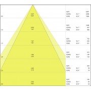 DL COMFORT DN155 18W/3CCT 60DEG WT