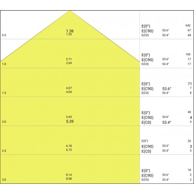 Даунлайт DL Slim SQUARE 155 12W 6500K WT Даунлайт DL Slim SQUARE 155 12W 6500K WT