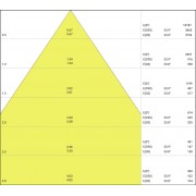 Светильник LINEAR IndiviLED D/I 1500 58W/3000K