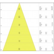 SP LED FP FIX 7W/3000K 230V IP65 LEDV