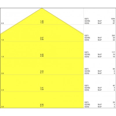 ЖКХ светильник SF BULKHEARD 300 15W/3000K WT IP65 ЖКХ светильник SF BULKHEARD 300 15W/3000K WT IP65