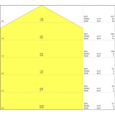 ЖКХ светильник SF CIRCULAR 250 V 13W 830 IP44 ЖКХ светильник SF CIRCULAR 250 V 13W 830 IP44