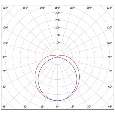 Аварийный светильник Айсберг 40W-5000Lm 4000-4500К опал с БАП (aax.tech) 1ч Аварийный светильник Айсберг 40W-5000Lm 4000-4500К опал с БАП (aax.tech) 1ч